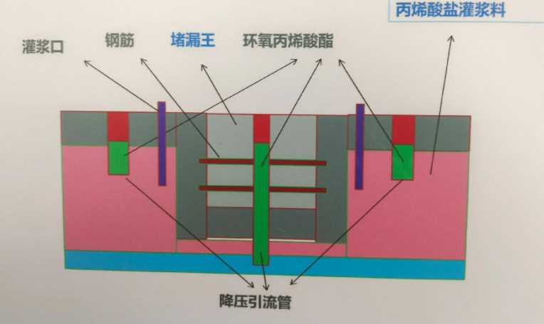 德州防水堵漏工程设计