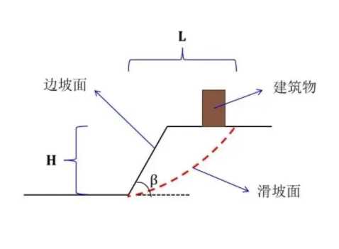 德州边坡工程设计